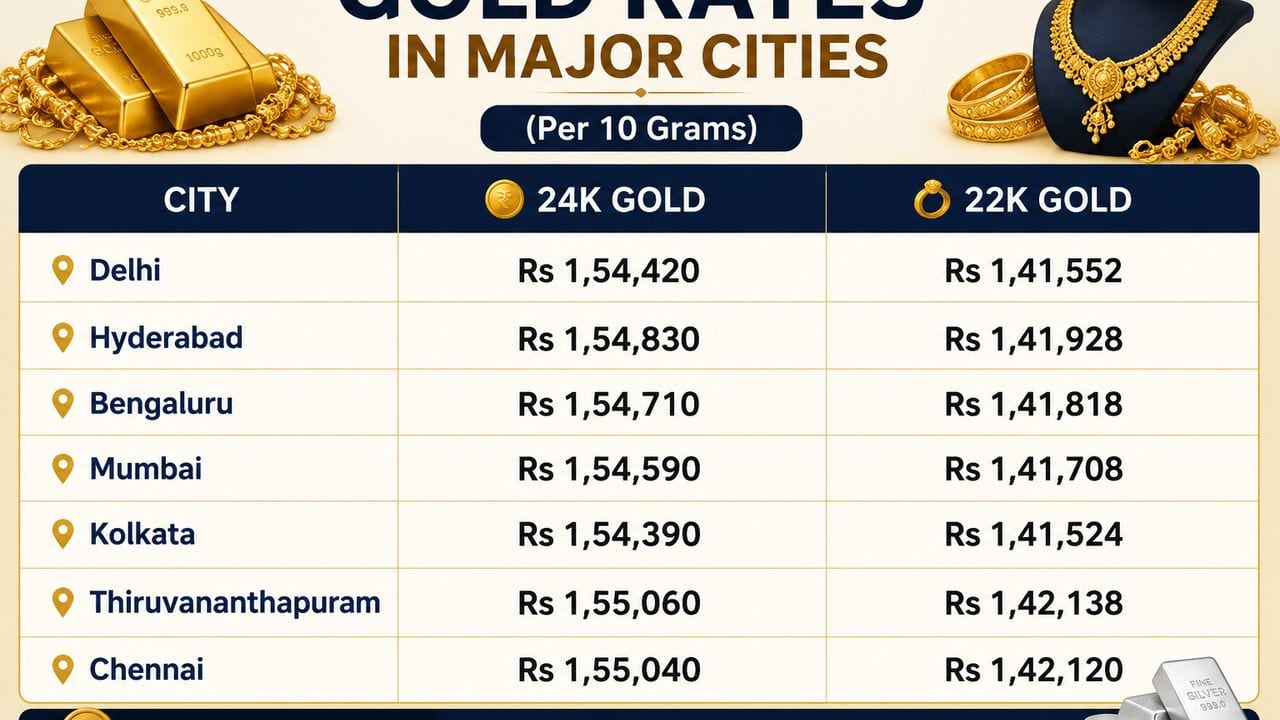 Gold, Silver Prices Slip Across Major Indian Cities